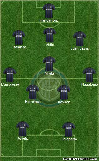 F.C. Internazionale Formation 2014