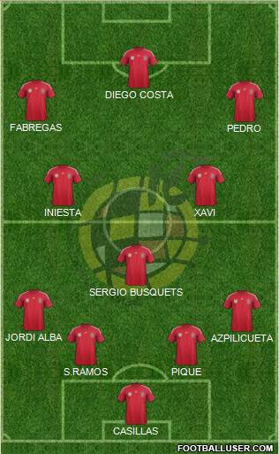 Spain Formation 2014