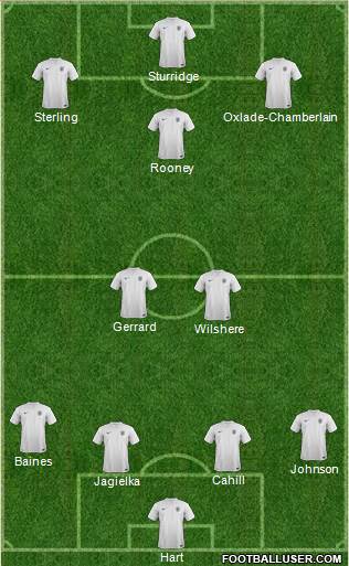 England Formation 2014