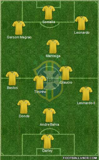 Brazil Formation 2014