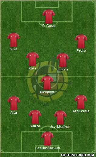 Spain Formation 2014