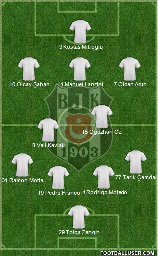Besiktas JK Formation 2014