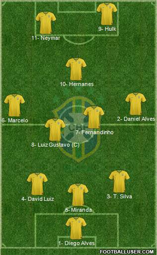Brazil Formation 2014