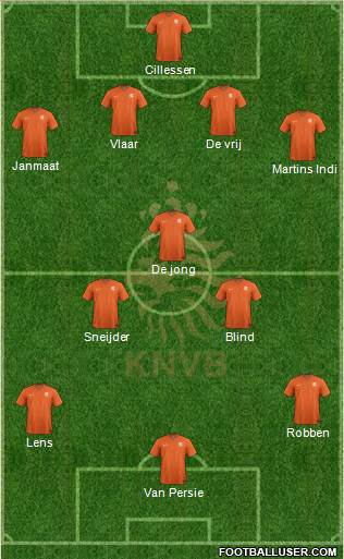 Holland Formation 2014