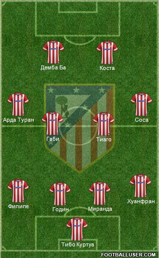 C. Atlético Madrid S.A.D. Formation 2014