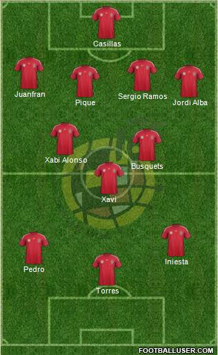 Spain Formation 2014