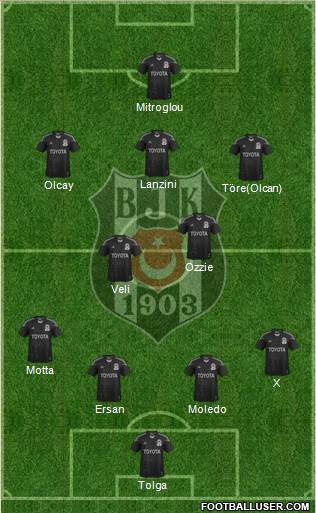 Besiktas JK Formation 2014