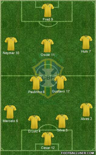 Brazil Formation 2014