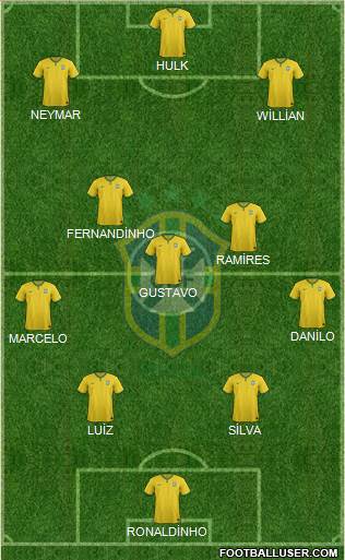 Brazil Formation 2014