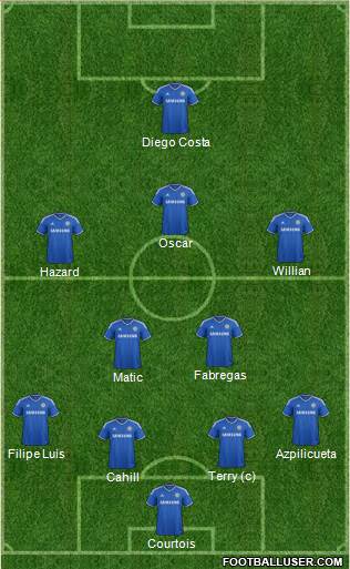 Chelsea Formation 2014
