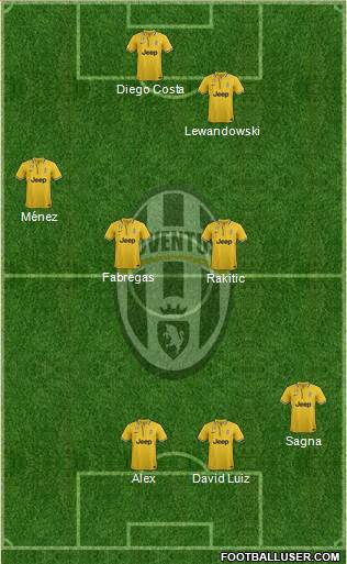 Juventus Formation 2014