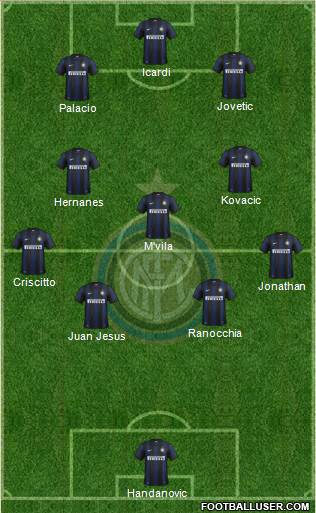 F.C. Internazionale Formation 2014