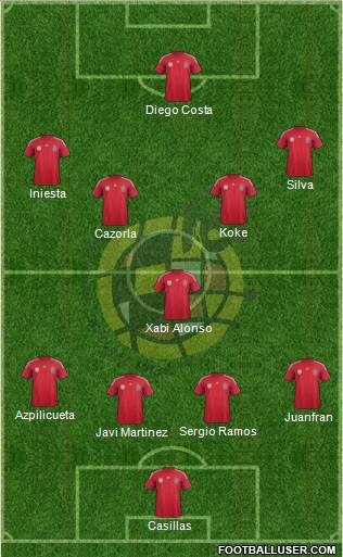 Spain Formation 2014