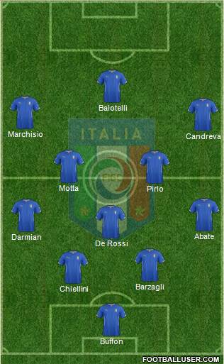 Italy Formation 2014