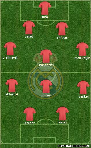 Real Madrid C.F. Formation 2014