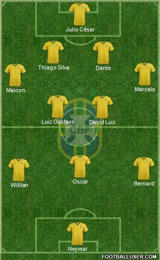 Brazil Formation 2014