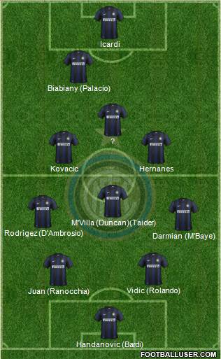 F.C. Internazionale Formation 2014
