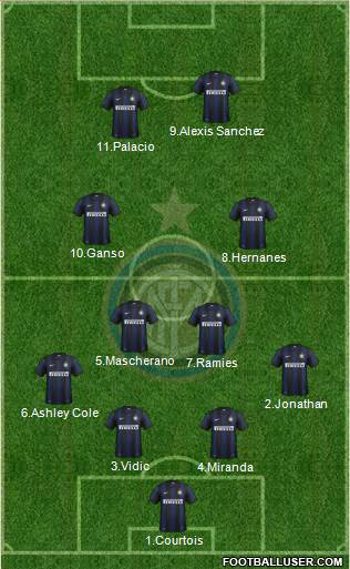 F.C. Internazionale Formation 2014