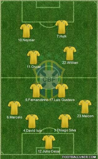 Brazil Formation 2014