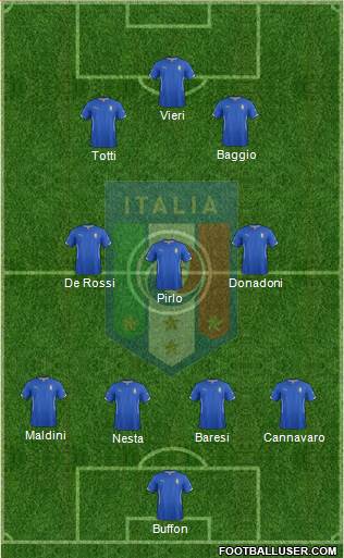 Italy Formation 2014