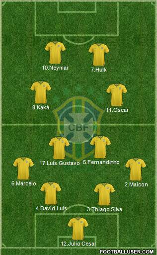 Brazil Formation 2014