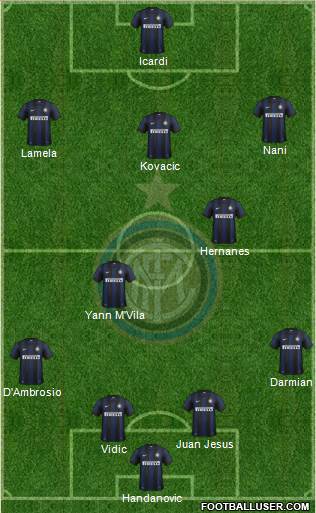 F.C. Internazionale Formation 2014