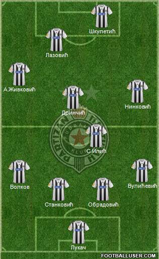 FK Partizan Beograd Formation 2014