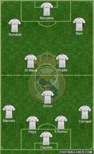 Real Madrid C.F. Formation 2014