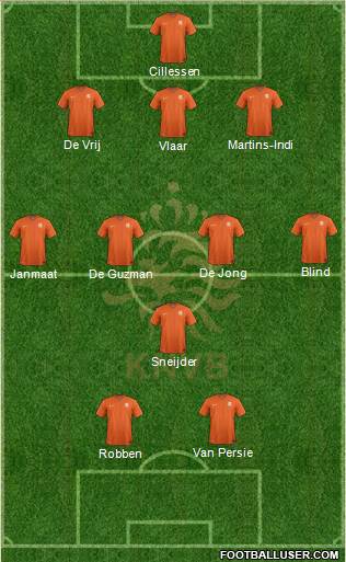 Holland Formation 2014