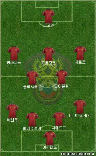 Russia Formation 2014