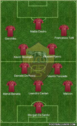 AS Roma Formation 2014