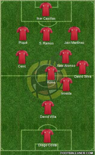 Spain Formation 2014