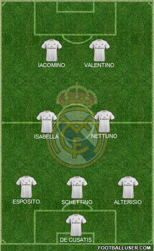 Real Madrid C.F. Formation 2014