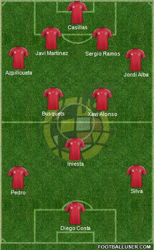 Spain Formation 2014