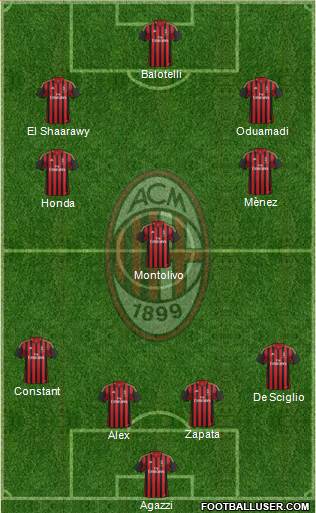 A.C. Milan Formation 2014