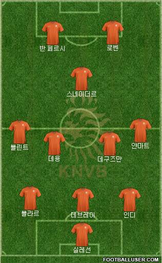 Holland Formation 2014