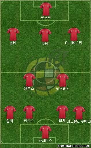 Spain Formation 2014