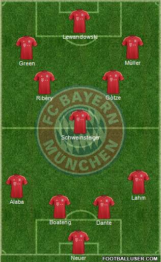 FC Bayern München Formation 2014