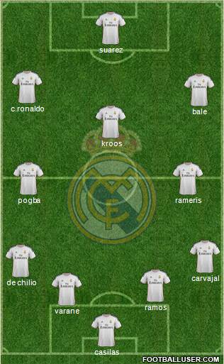 Real Madrid C.F. Formation 2014