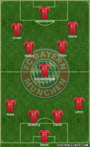 FC Bayern München Formation 2014