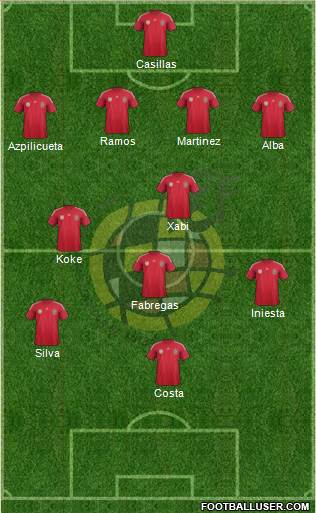 Spain Formation 2014