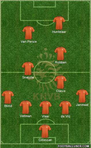 Holland Formation 2014