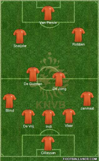 Holland Formation 2014