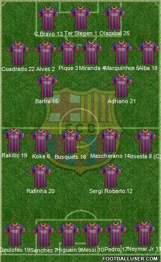 F.C. Barcelona Formation 2014