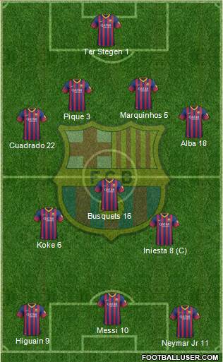 F.C. Barcelona Formation 2014