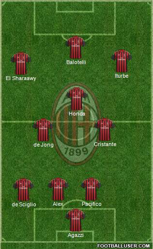 A.C. Milan Formation 2014