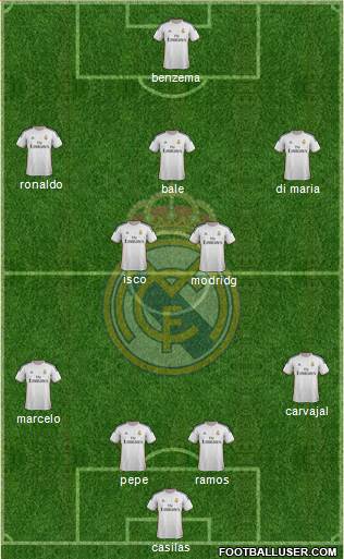 Real Madrid C.F. Formation 2014