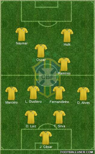 Brazil Formation 2014