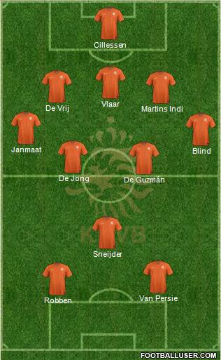 Holland Formation 2014