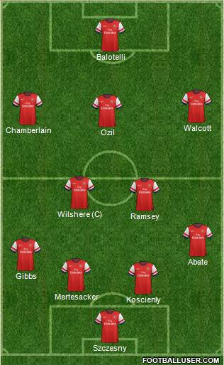 Arsenal Formation 2014